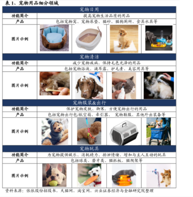 全球?qū)櫸镉闷沸袠I(yè)發(fā)展現(xiàn)狀與未來趨勢洞察
