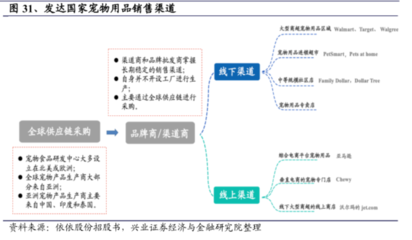 國外寵物用品行業(yè)發(fā)展現(xiàn)狀及未來趨勢分析