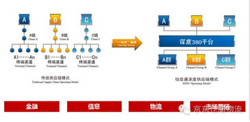 互聯(lián)網(wǎng)物流新勢(shì)力 京東物流網(wǎng)絡(luò)技術(shù)的深度解析