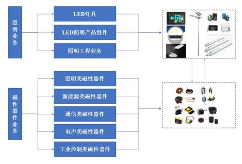 銳捷網(wǎng)絡(luò)首日飆升超30%，本周七箭齊發(fā)新股申購(gòu)熱潮再起