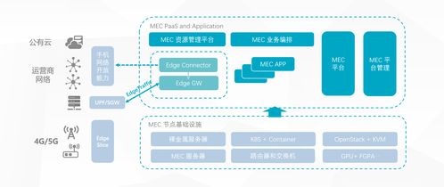 5G MEC技術(shù)在智慧園區(qū)網(wǎng)絡(luò)物流中的應(yīng)用研究