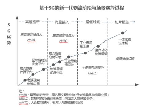 物流技術(shù)創(chuàng)新之路 京東物流、菜鳥、美團(tuán)與木蟻機(jī)器人的競(jìng)合與突破