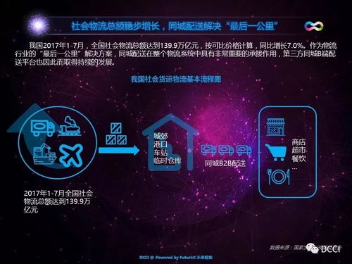 10張圖看懂同城B2B配送行業(yè)格局 網(wǎng)絡(luò)物流技術(shù)如何重塑市場(chǎng)
