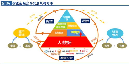 物流地產(chǎn)運(yùn)營(yíng)的變現(xiàn)期與經(jīng)濟(jì)走勢(shì)及網(wǎng)絡(luò)物流技術(shù)的深度關(guān)聯(lián)